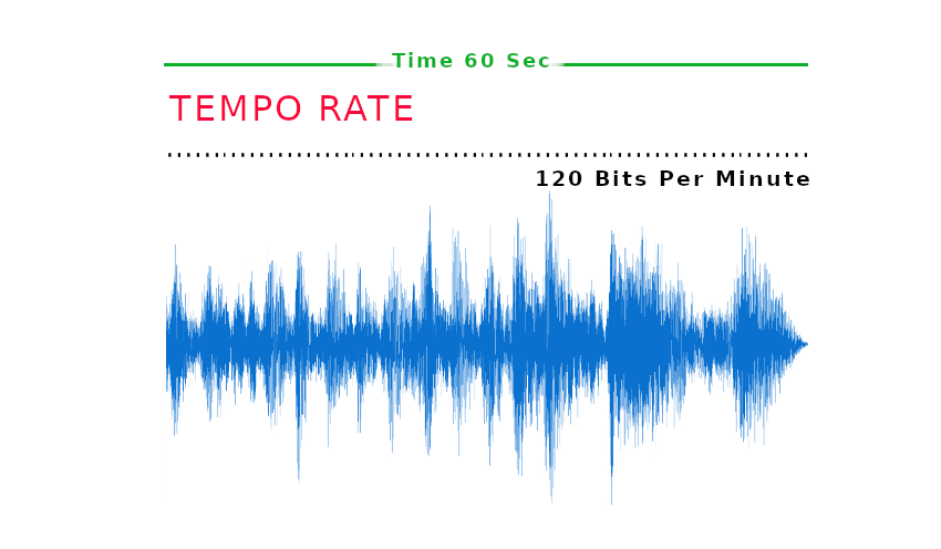 Tempo-bit