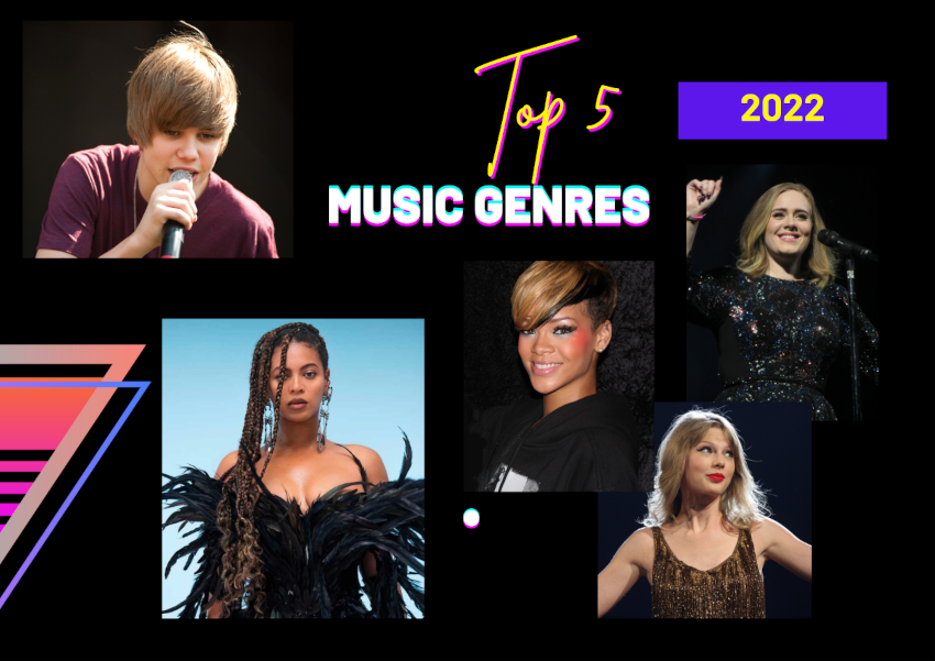 TOP-5-2022 | PLUGIN TUTOR TOP-5-2022