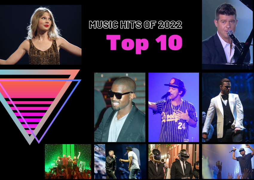 TOP-TEN-MUSIC-2022 | PLUGIN TUTOR TOP-TEN-MUSIC-2022