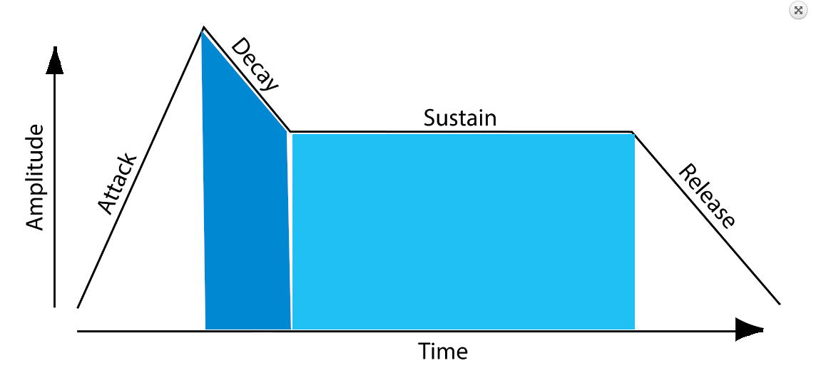 Tutustu 59+ imagen adsr fl studio abzlocal fi