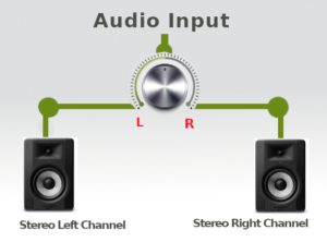 Audio Panning in Music