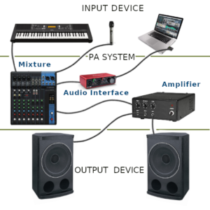 live-sound-setup