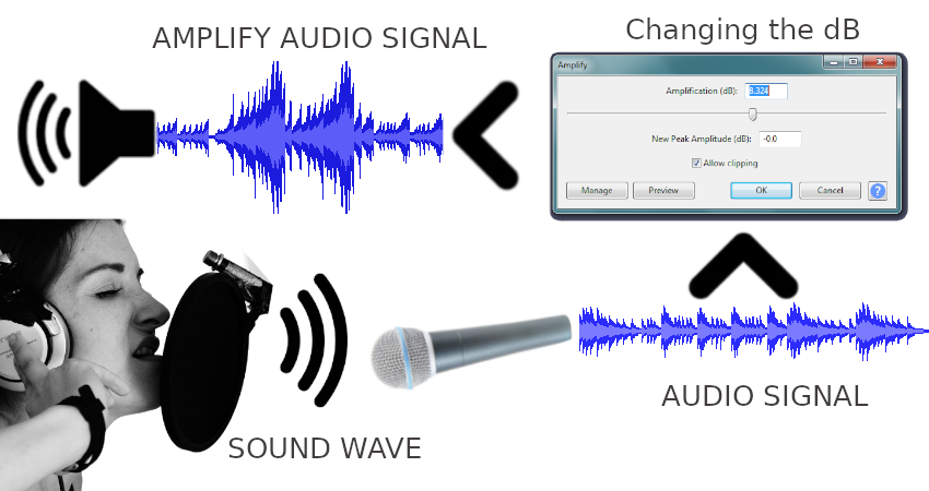 decibel-sound-music