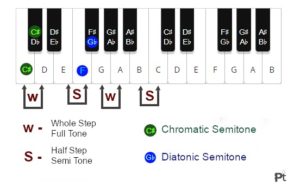 Semitone