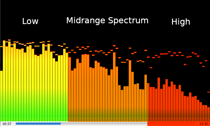 frequency-spectrum